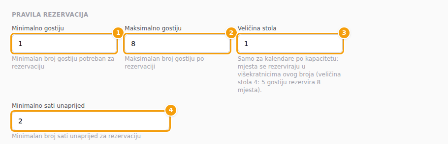 Minimalno gostiju (1), Maksimalno gostiju (2), Veličina stola (3) i Minimalno sati unaprijed (4)