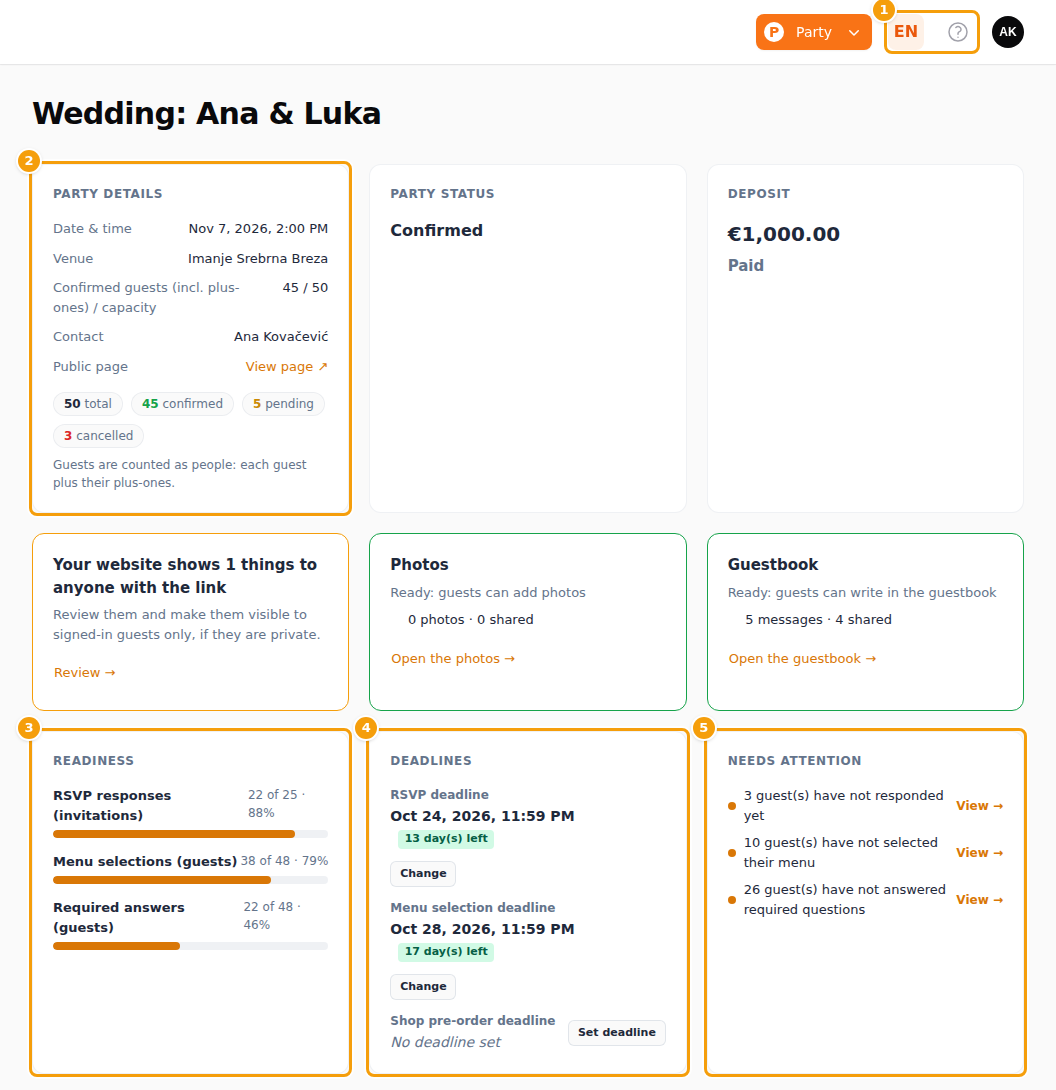 The dashboard: language and help (1), party details (2), readiness (3), deadlines (4) and what needs attention (5)