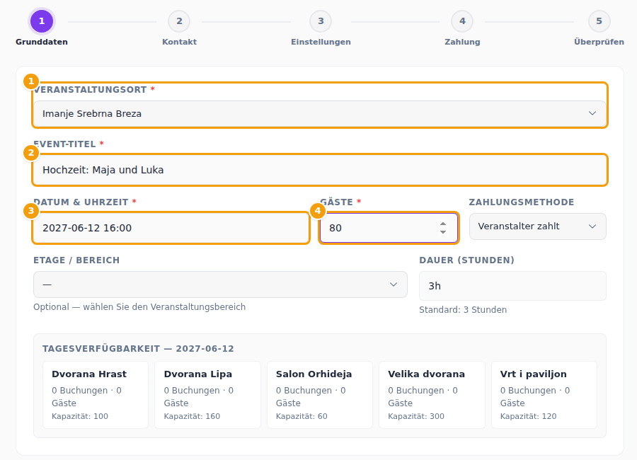 Veranstaltungsort (1), Event-Titel (2), Datum & Uhrzeit (3) und Gäste (4)